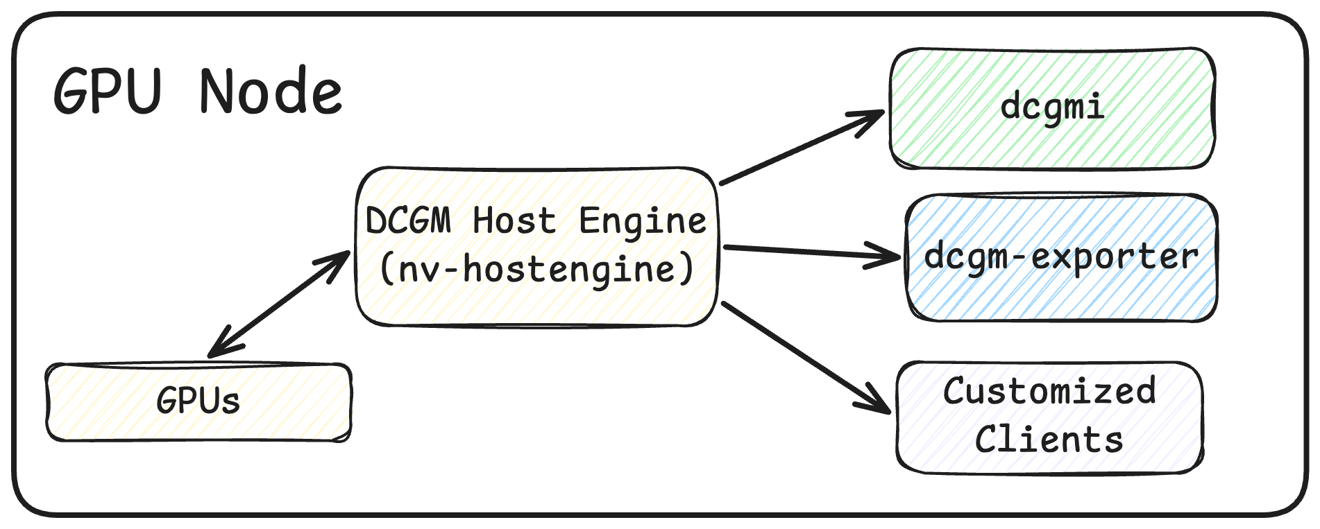 HostEngine deployment