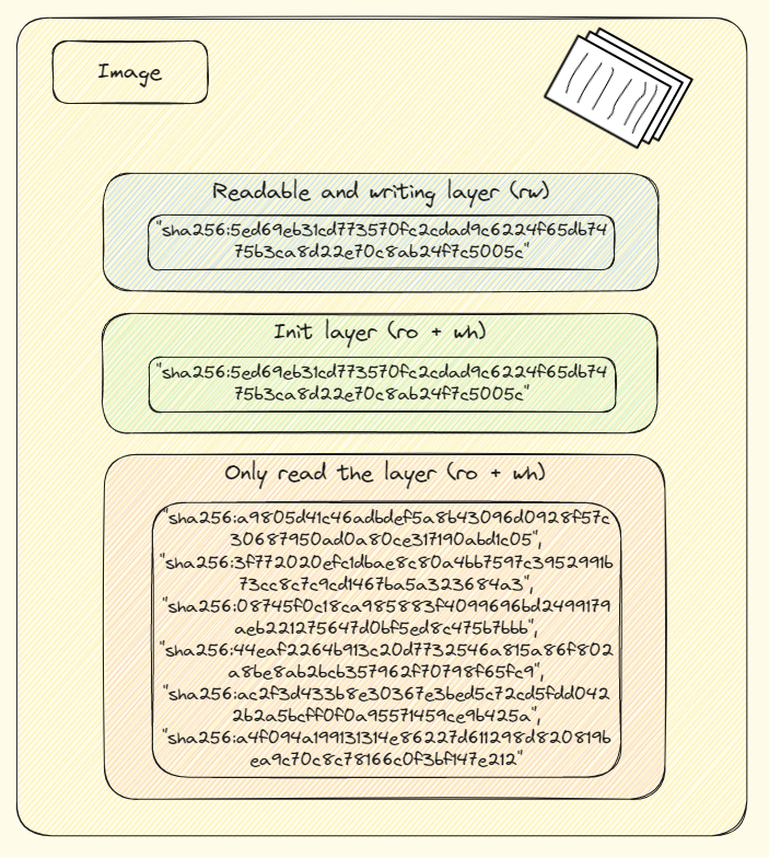 image structure