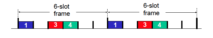 TDMA