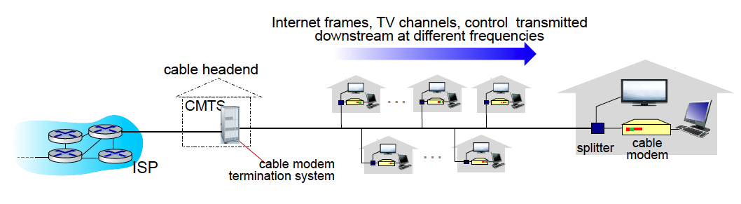 Old Internet